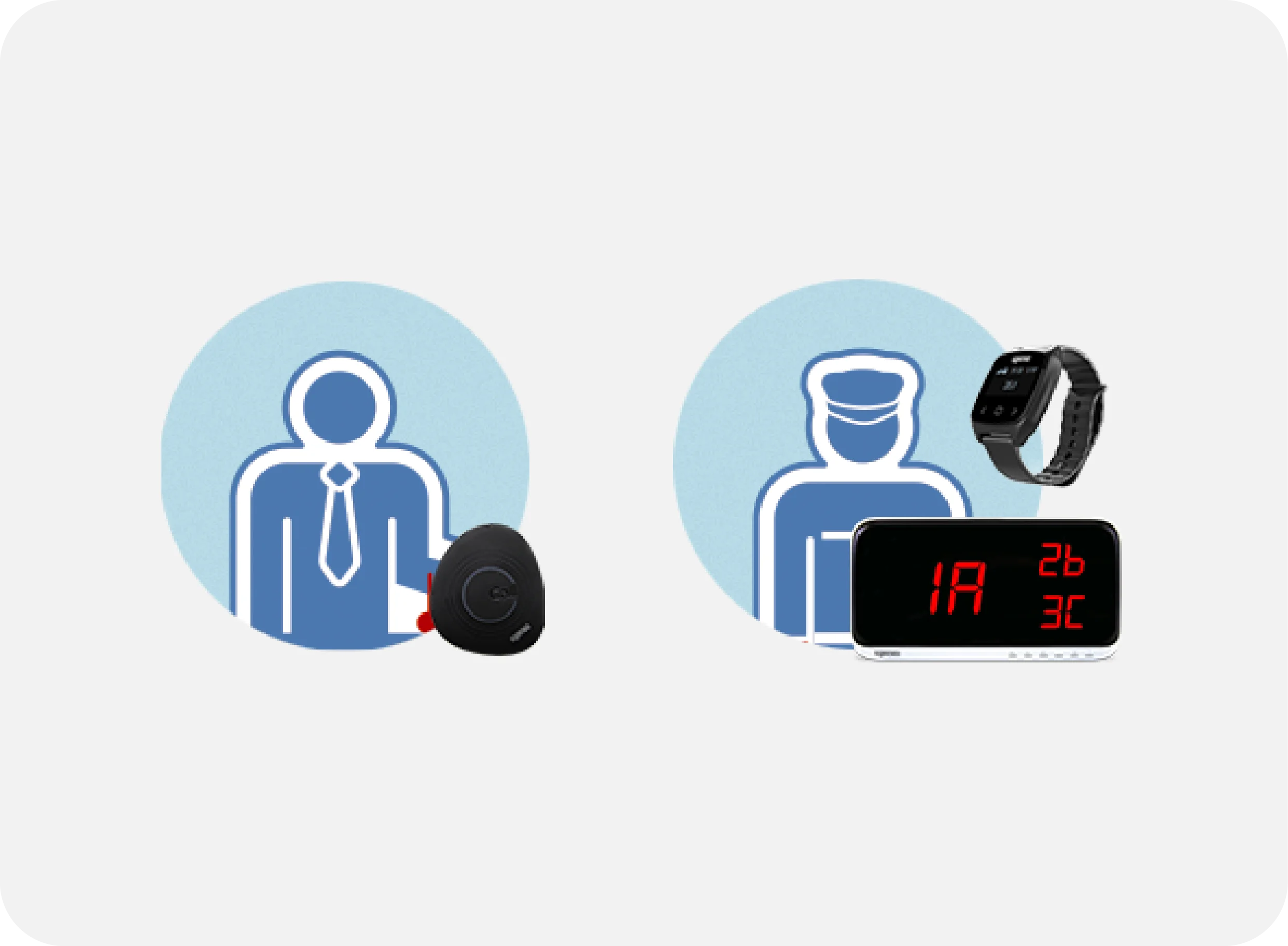 Purchase Emergency Wireless Call System At The Best Price